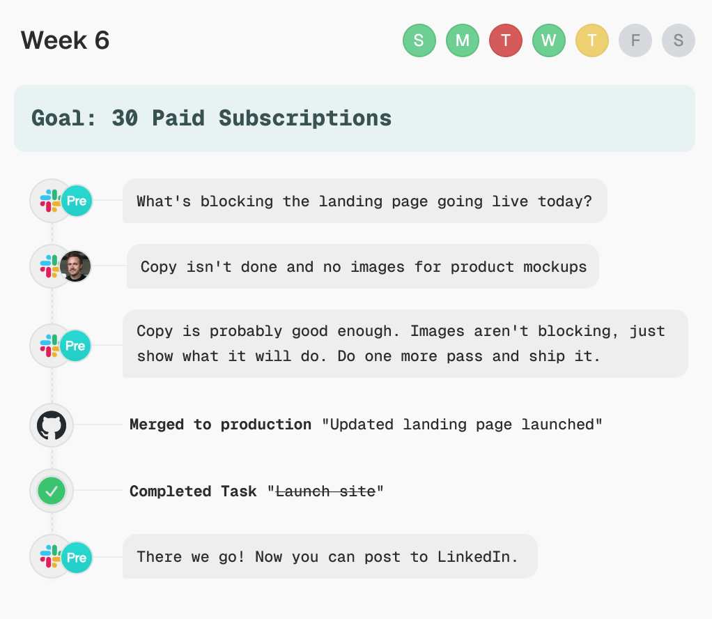 Pre dashboard showing weekly goal tracking and accountability features